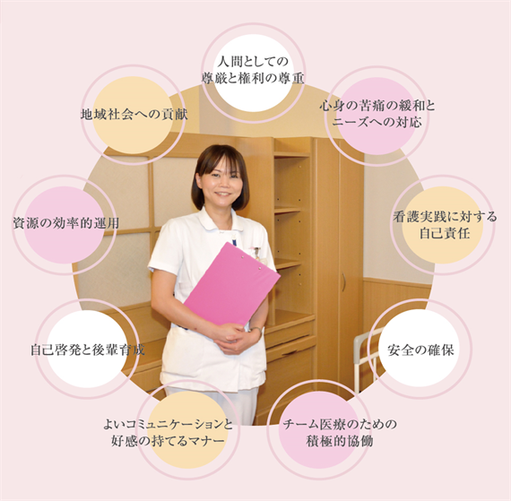 看護部の実践目標|東大阪地域にある育和会記念病院