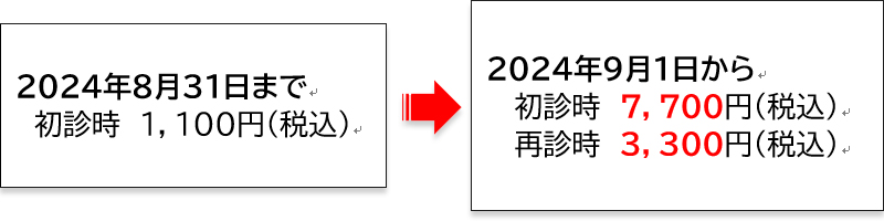 他医療機関からの紹介状をお持ちでない場合にお支払いいただく保険外併用療養費（選定療養費）額が2024年9月1日より変更となります。